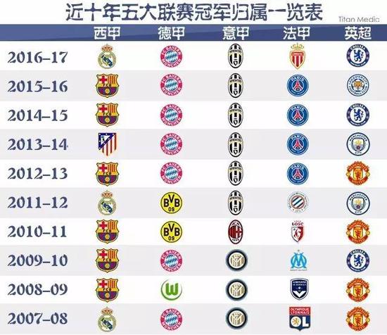 来的国际比